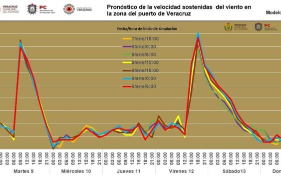 Viernes llega otro norte explosivo