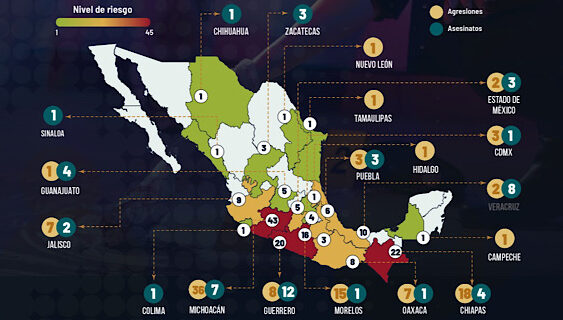 Veracruz con V de violencia electoral!