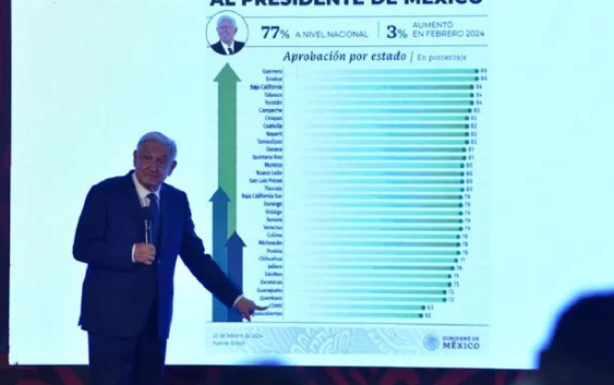 AMLO: la Ciudad de México es la sede de los fifís