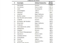 Coatzacoalcos, entre los 25 municipios más endeudados de México: CEFP