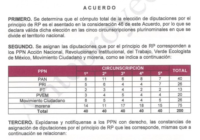 Morena y aliados alcanzan la Mayoría Calificada en la Cámara de Diputados