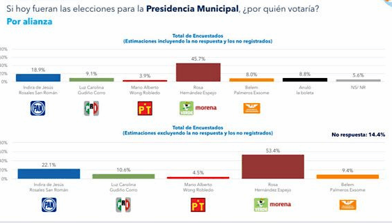 ROSA MARÍA VA SOLA!