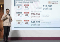 Registra IMSS cifra histórica de 22 millones 430 mil 931 puestos de trabajo afiliados