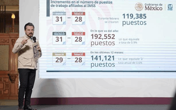 Registra IMSS cifra histórica de 22 millones 430 mil 931 puestos de trabajo afiliados