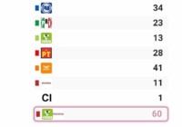 La derrota de Morena en Veracruz: ¿quién es el responsable?