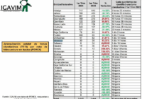 ¡PURO HUACHICOL! – TOMAS CLANDESTINAS DE PEMEX