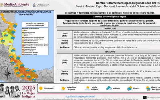 Pronóstico: tormentas en las cuencas del Papaloapan, Coatzacoalcos y Tonalá