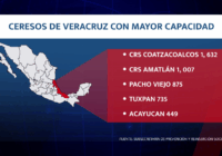 ¿Cómo es estar recluido en Pacho Viejo?