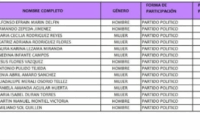 Filtran el posible cabildo que encabezaría ‘Piccolo’ en Fortín
