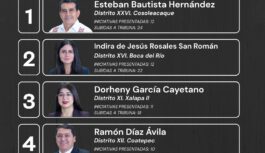 ¿Quiénes están marcando la agenda legislativa en Veracruz?