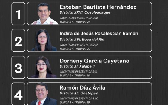 ¿Quiénes están marcando la agenda legislativa en Veracruz?