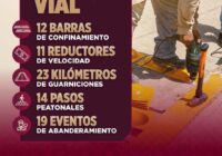 100 Días | Avances que refuerzan la seguridad vial 100 Días | Avances que refuerzan la seguridad vial