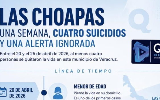 Las Choapas: una semana, cuatro suicidios y una alerta urgente de atender.