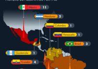 México es el país con mayor violencia homicida contra periodistas en AL