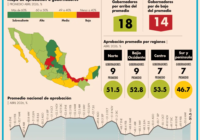 Rocío Nalhe con faro rojo en evaluación ciudadana: El Economista.