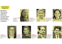 Solo siete de 128 senadores logran asistencia perfecta en la LXVI Legislatura Solo siete de 128 senadores logran asistencia perfecta en la LXVI Legislatura