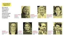 Solo siete de 128 senadores logran asistencia perfecta en la LXVI Legislatura Solo siete de 128 senadores logran asistencia perfecta en la LXVI Legislatura